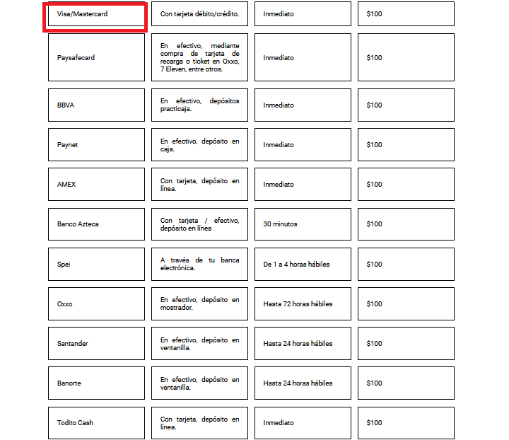 Métodos de transacción en Codere