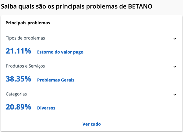 Os principais problemas de Betano conforme o portal Reclame Aqui