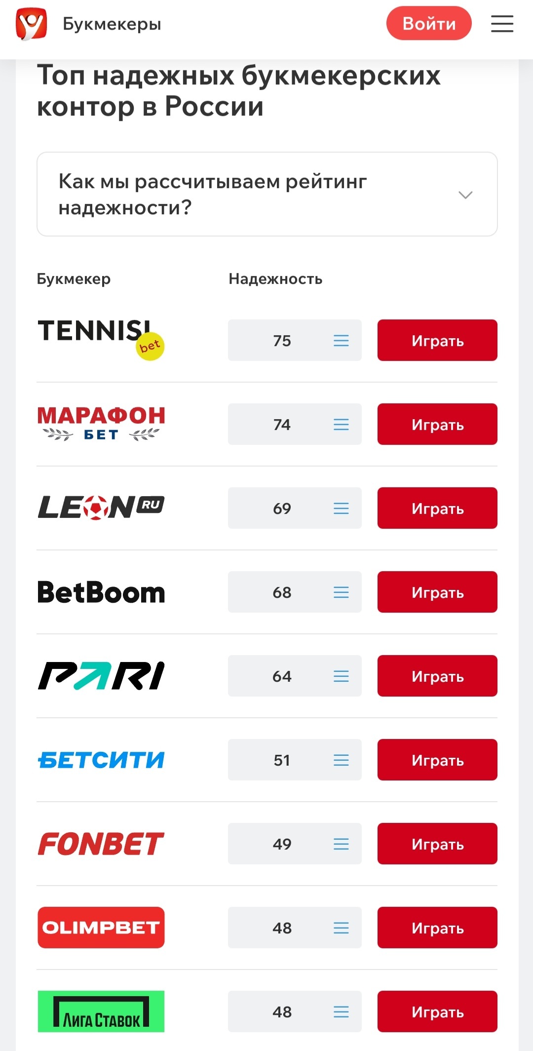 список всех букмекерских контор мира