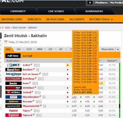 Soccer betting odds soccerway contrarian real estate investing