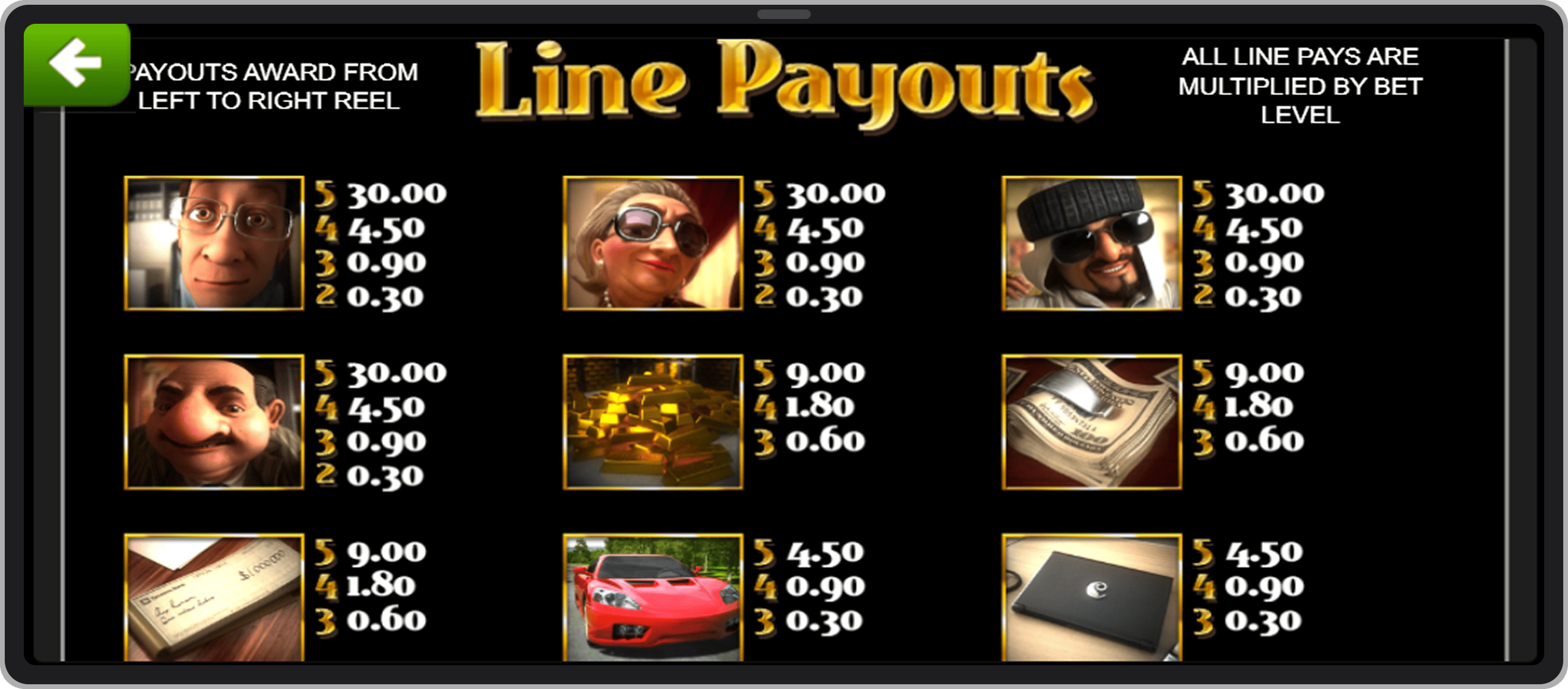 Линии выплат