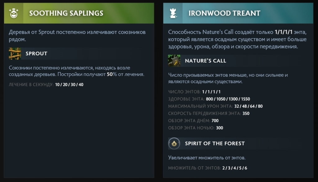 Аспекты Фуриона