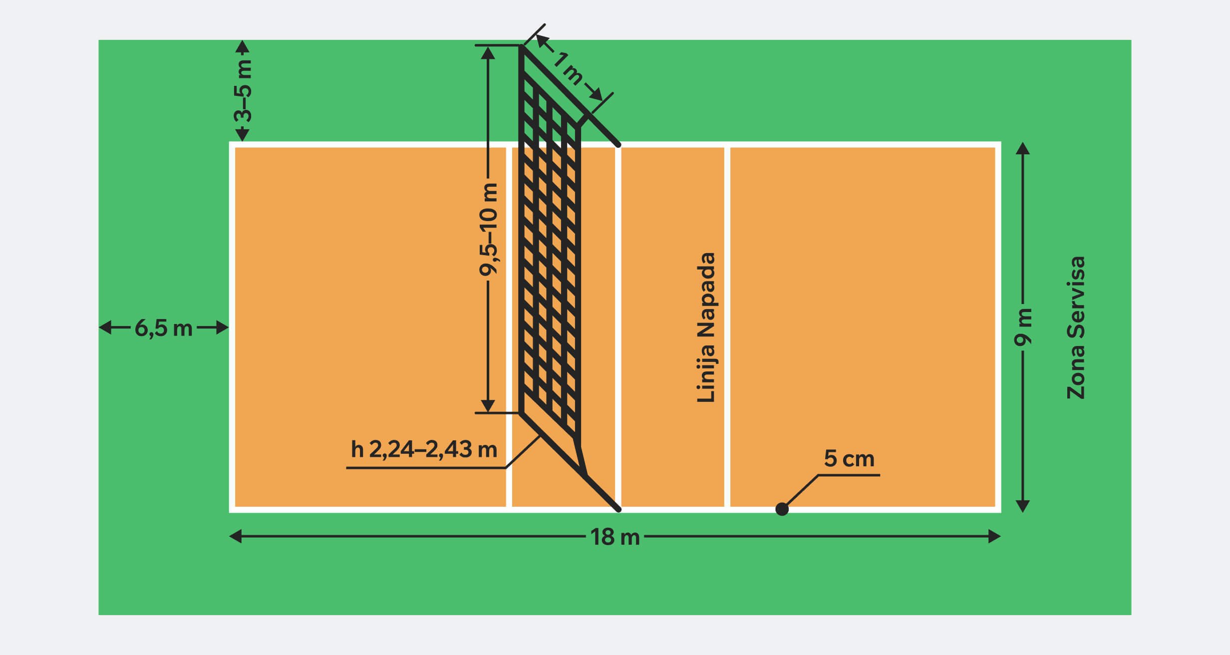 Dimenzije odbojkaškog terena