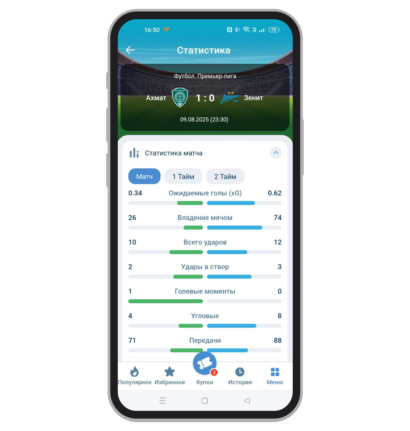 Статистика матча