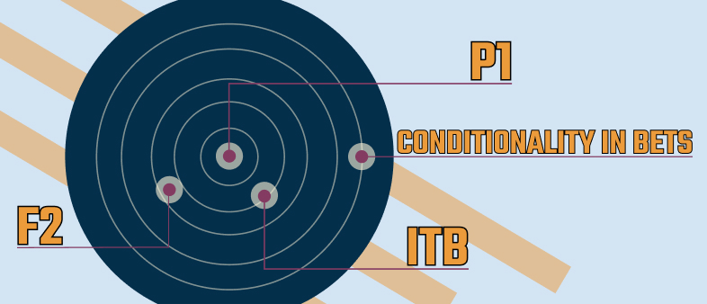 What Does -110 Mean in Sports Betting? 