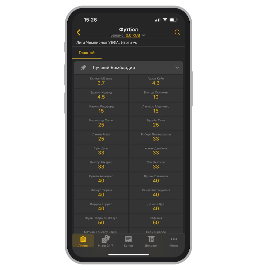 Линия на лучшего бомбардира ЛЧ в Melbet