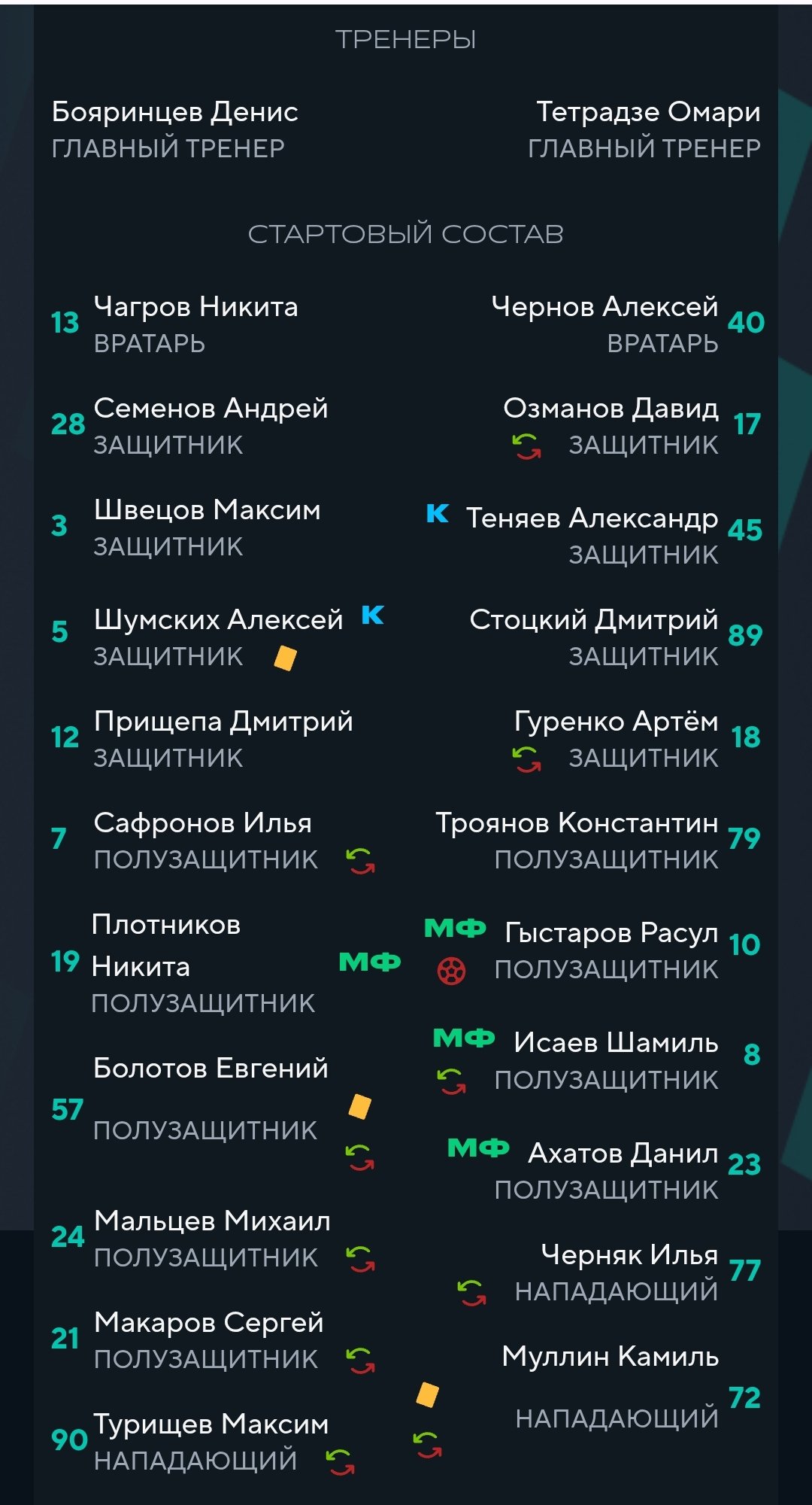 Состав «Ротора» в 34-м туре сезона-2024/25 с «Уфой»