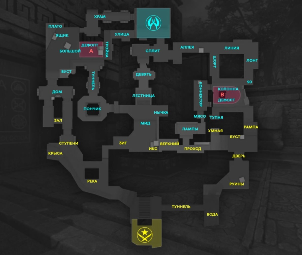 Все позиции Ancient на русском