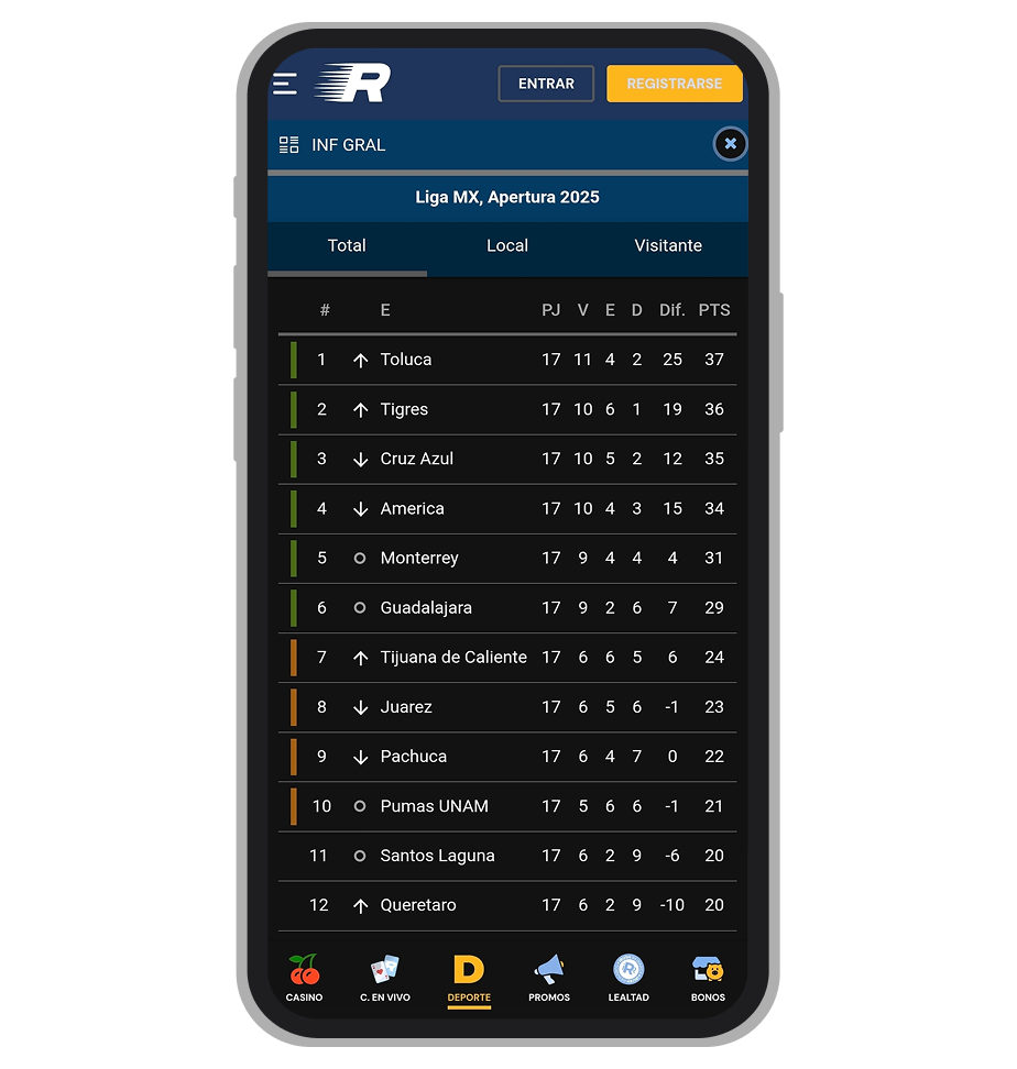 Datos y estadísticas