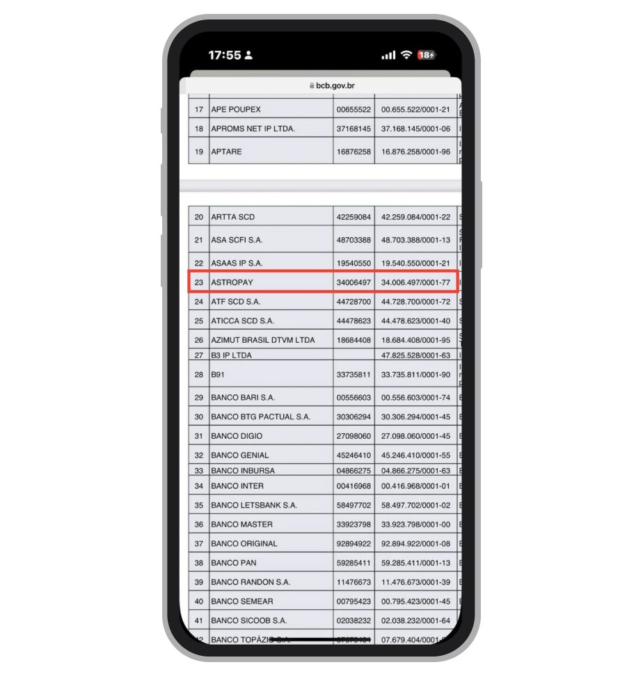 AstroPay na lista do Bacen de participantes ativos do Pix