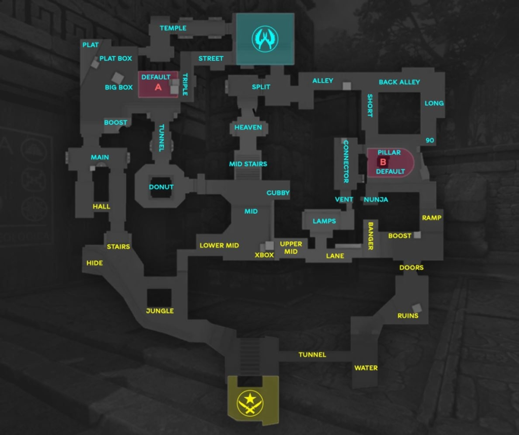 Позиции Ancient на английском