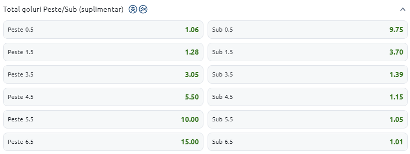 pariuri sub si peste 0.5