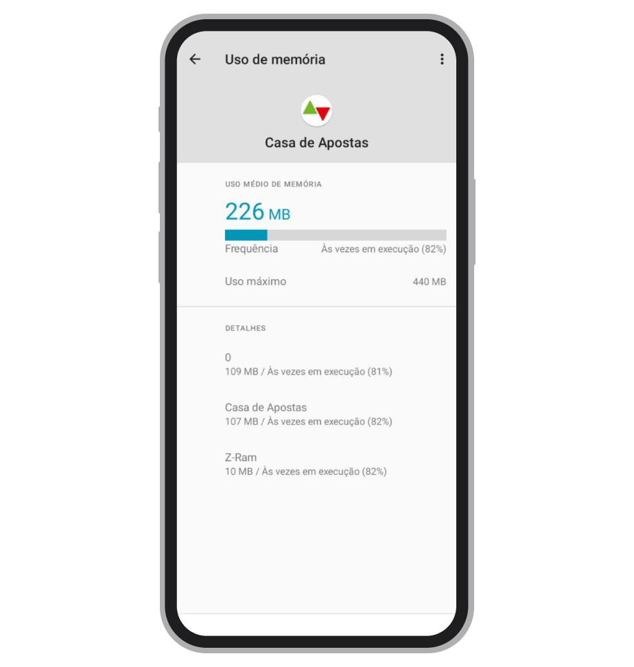 RAM usado pelo app da Casa de Apostas 