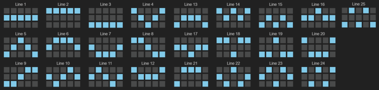 Линии выплат