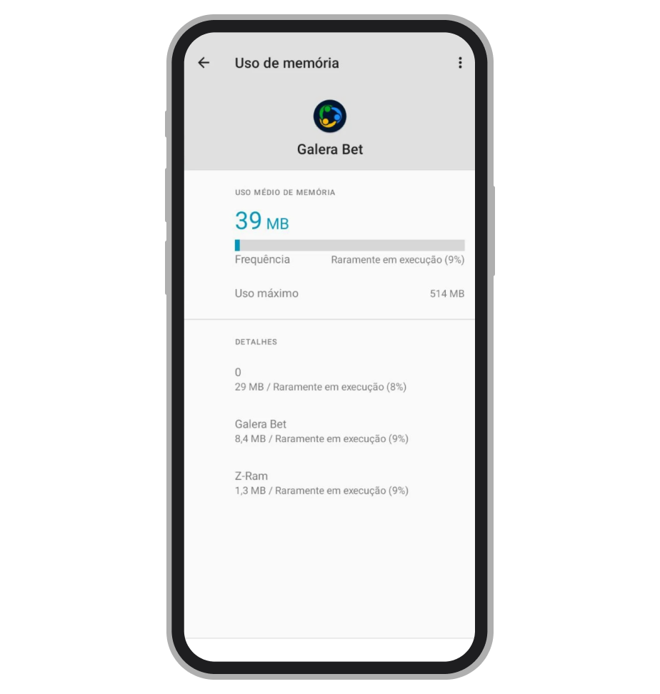 Uso de RAM por aplicativo da Galera.bet