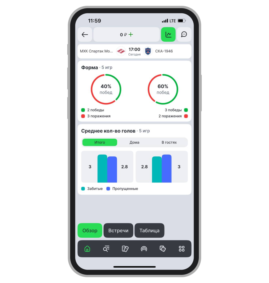 Форма команд в «Лиге Ставок»
