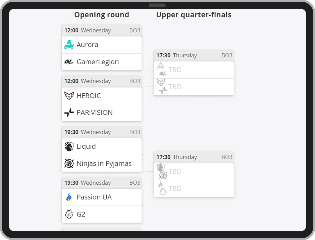 Первые 4 матча