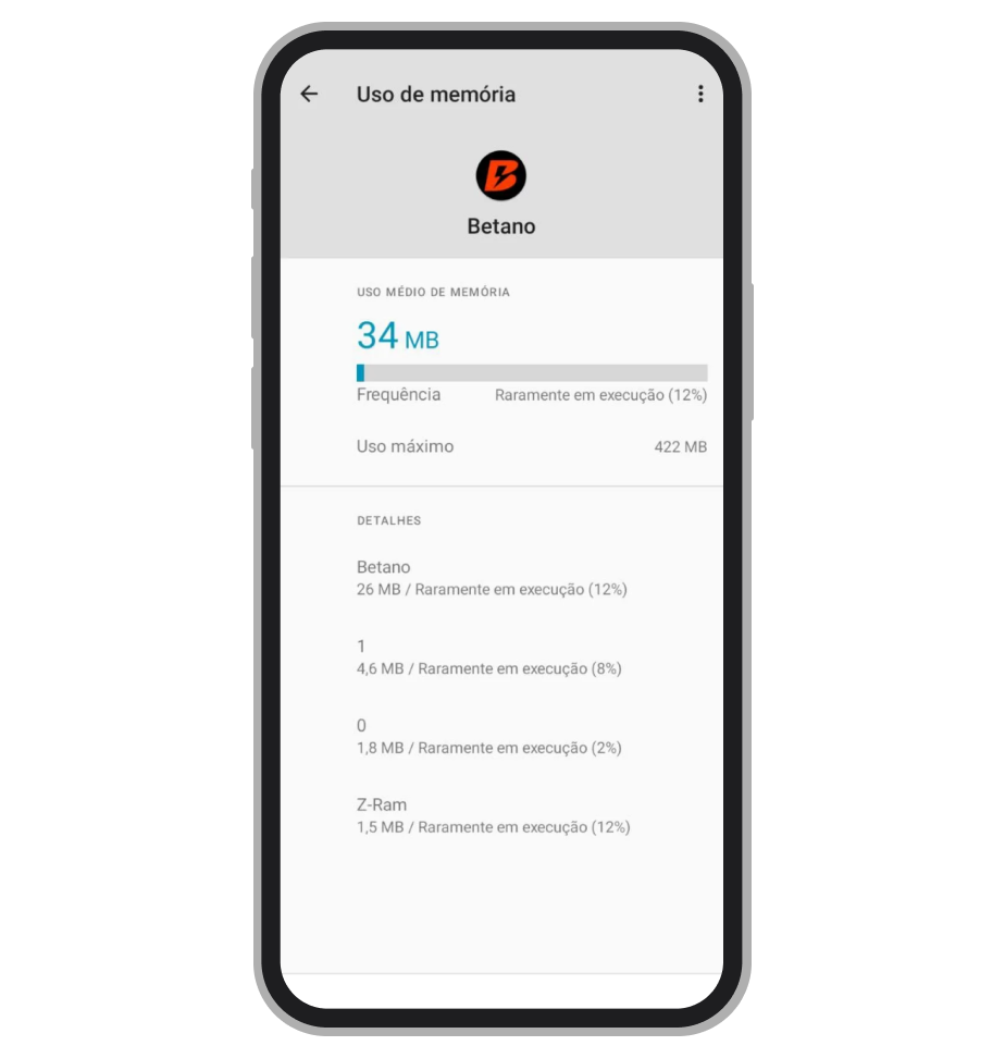 Uso de RAM pelo app da Betano