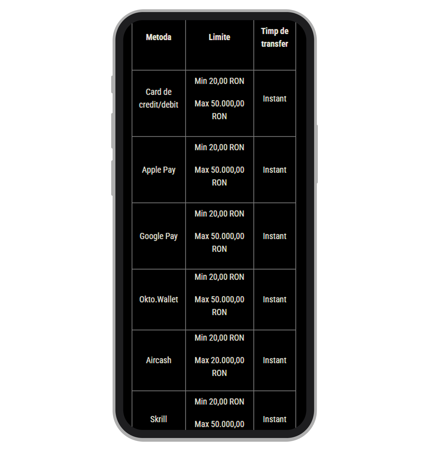 Metode de depunere One Casino