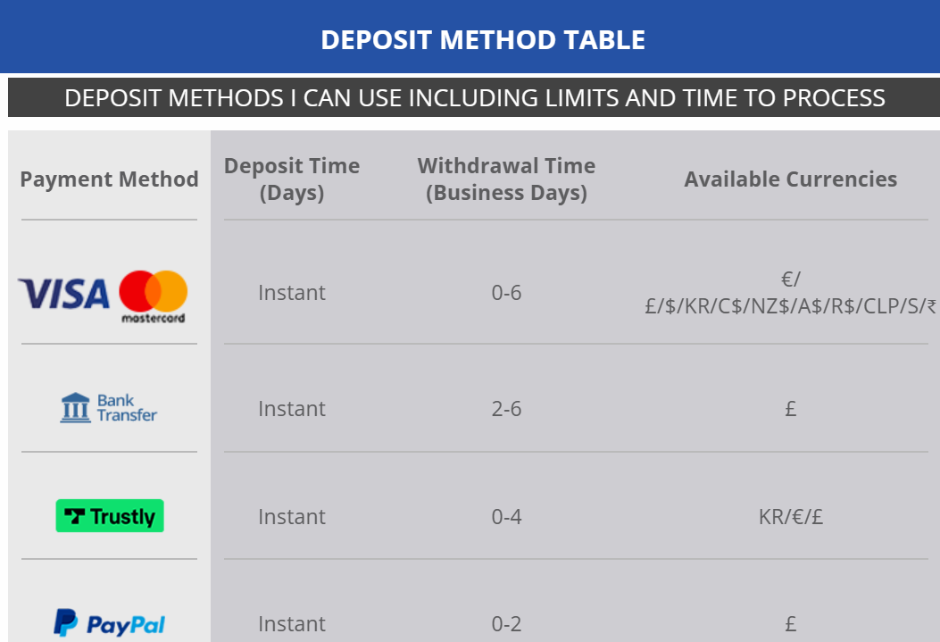 Jackie Jackpot deposit methods