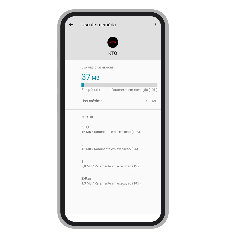 Uso máximo da memória RAM pelo KTO app para Android