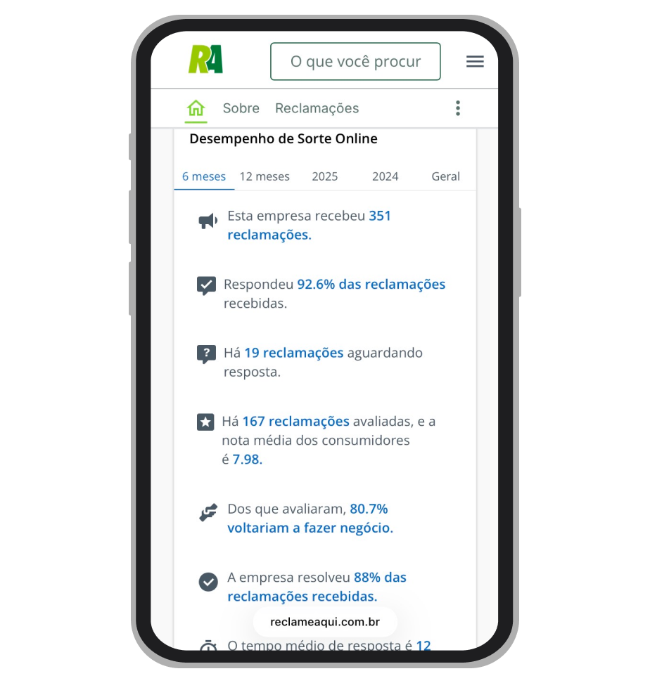 Perfil da Sorte Online na plataforma Reclame Aqui