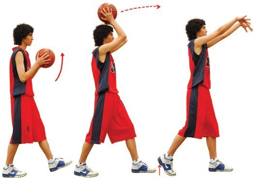 Механика передачи через голову