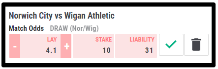 A lay betslip will allow you to enter a "stake" but this is what you win, not risk.