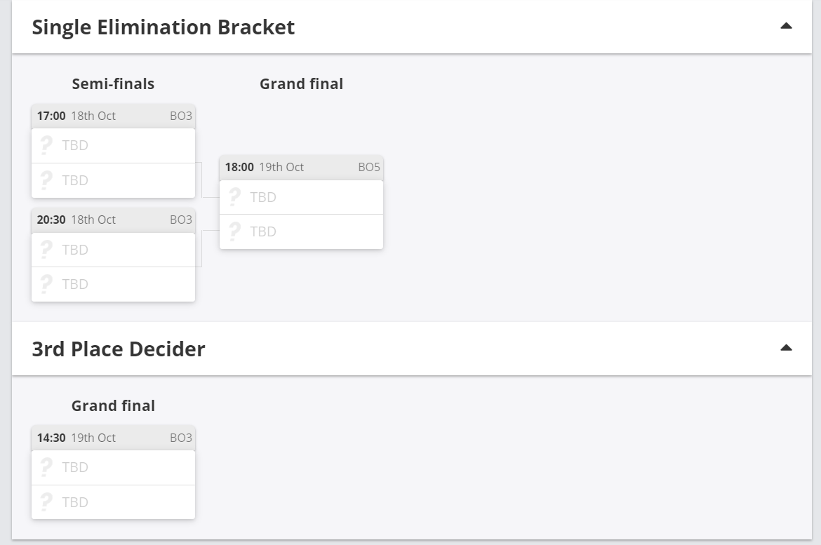 Финальная стадия