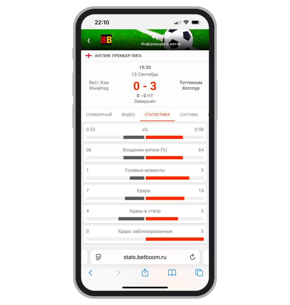 Статистика игры «Вест Хэм Юнайтед» — «Тоттенхэм Хотспур»