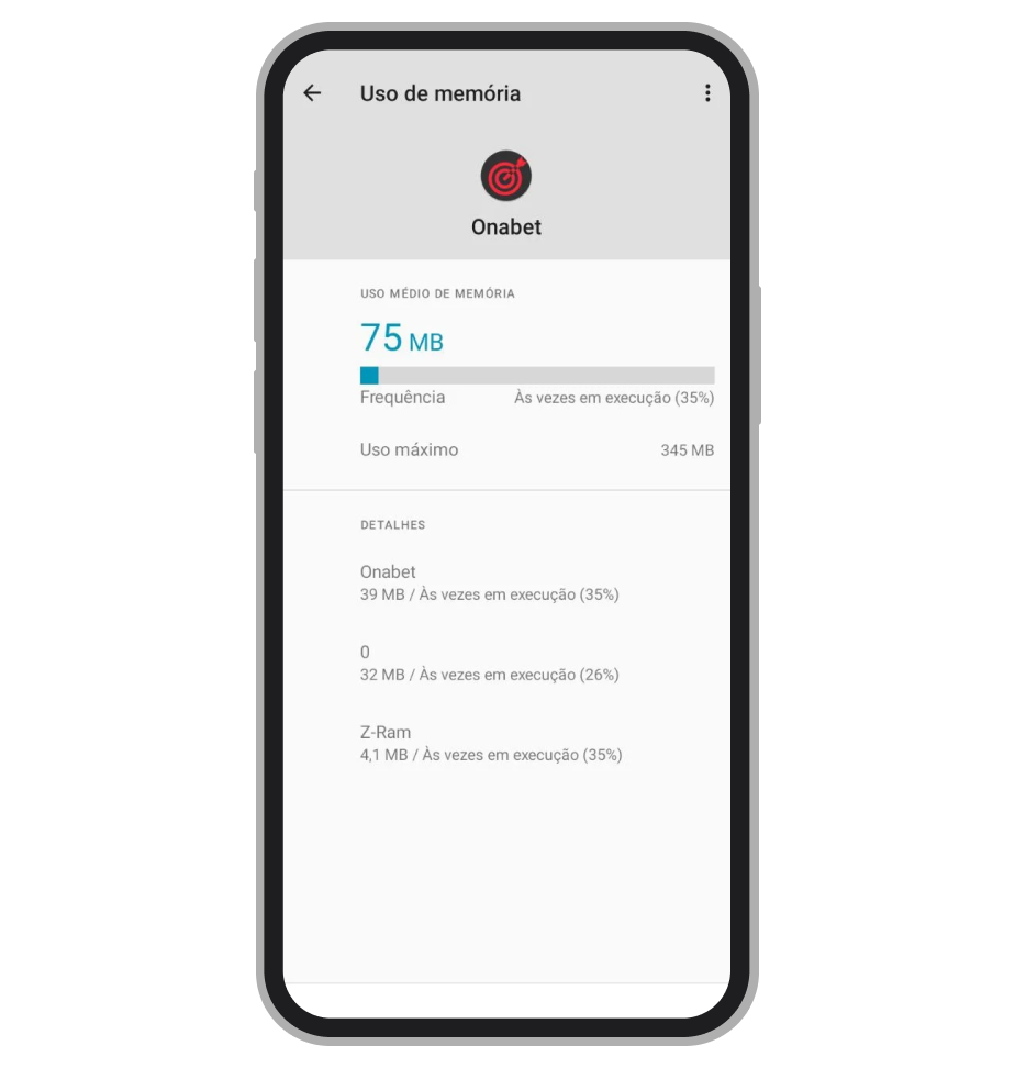 A média de RAM utilizada e o pico máximo registrado