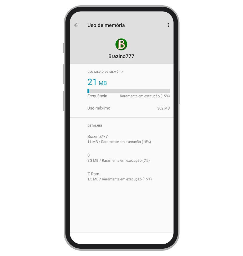 Em média o app Brazino777 usa penas 21 MB de RAM