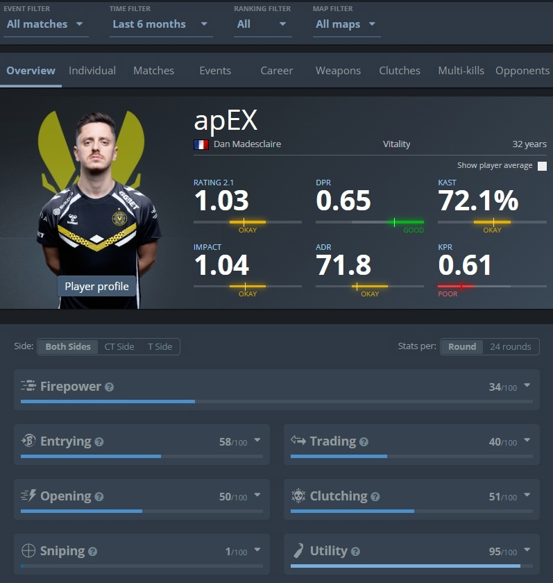 Статистика apEX