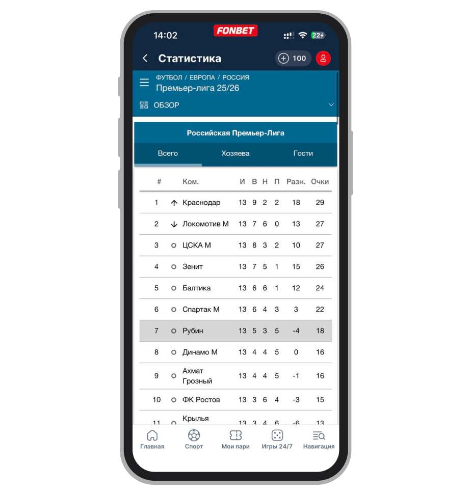Вкладка «Статистика»