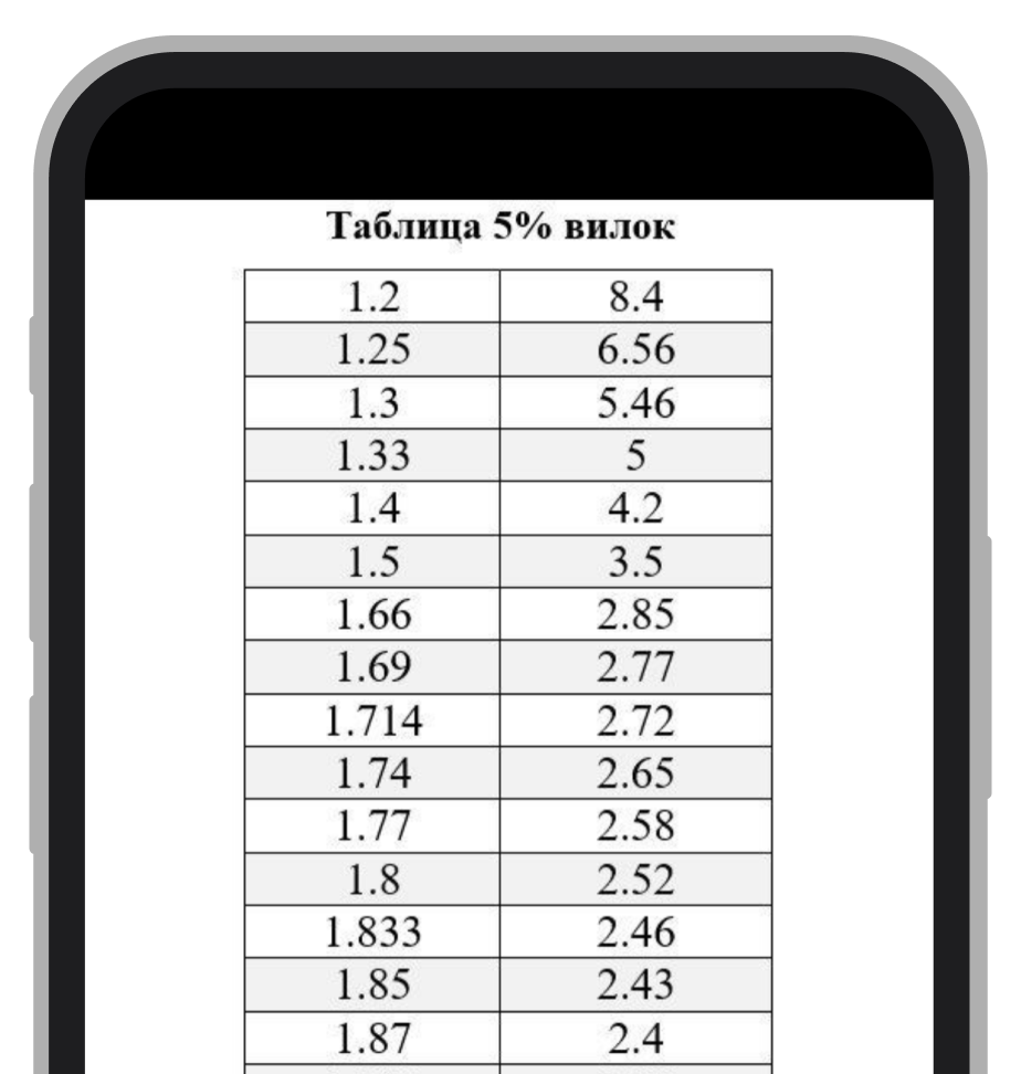 Пример таблицы 5% вилок