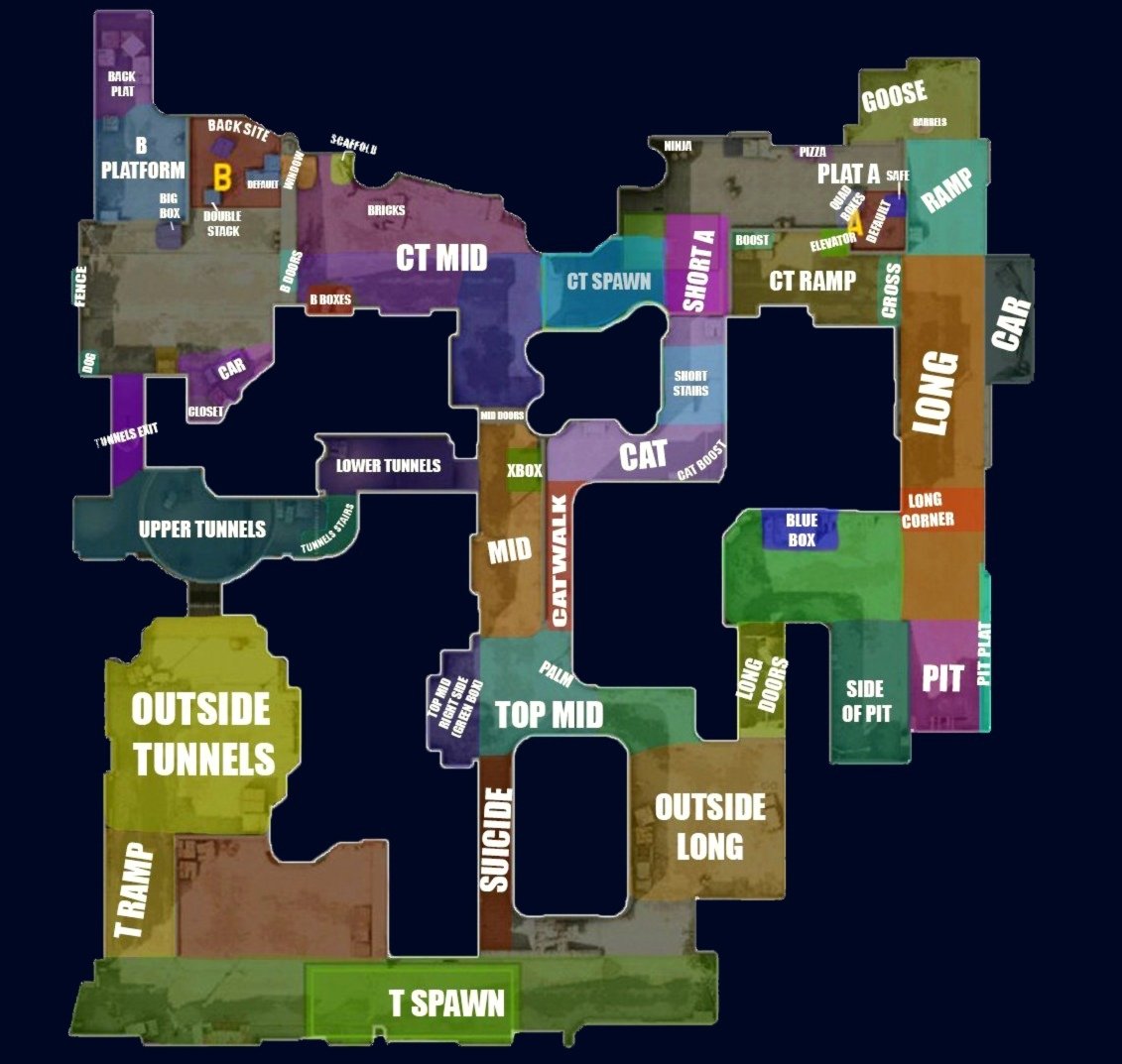 Позиции Dust 2 на английском