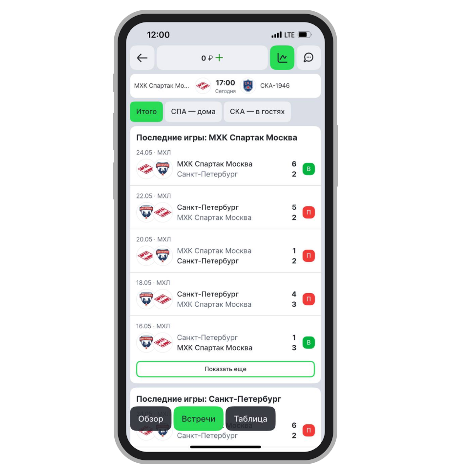 Последние игры МХК «Спартак» Москва