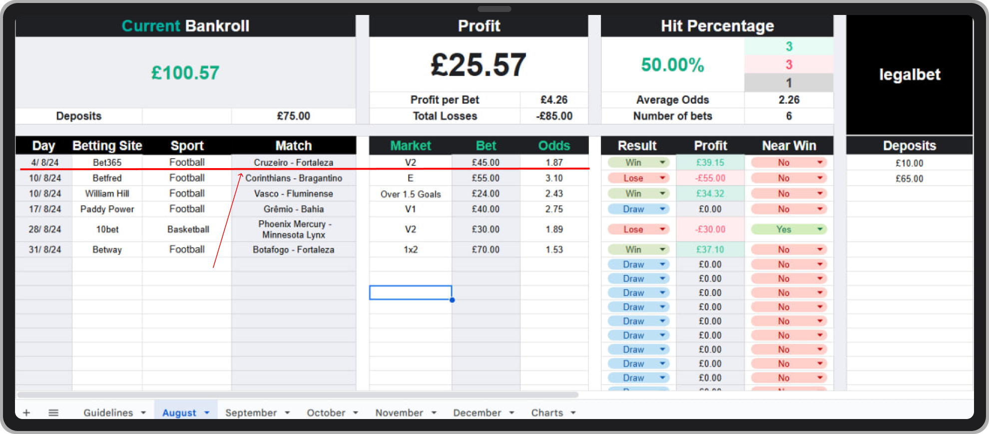 Now you can record your bet information