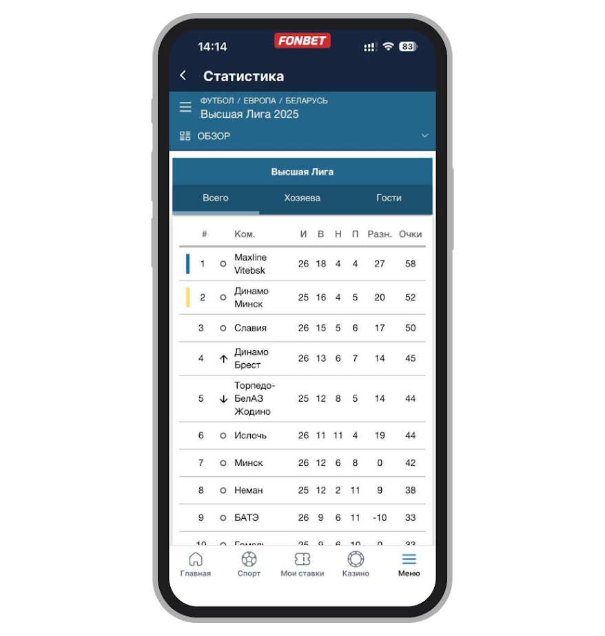 Статистика белорусского чемпионата по футболу в Fonbet