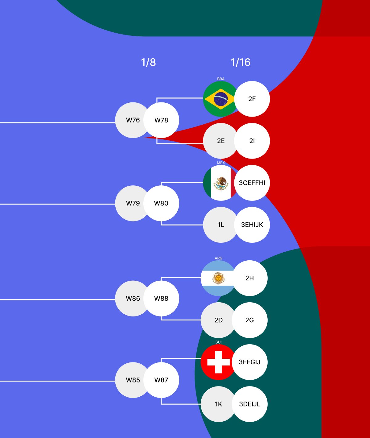 Cuadro de repesca para la Copa Mundial de 2026