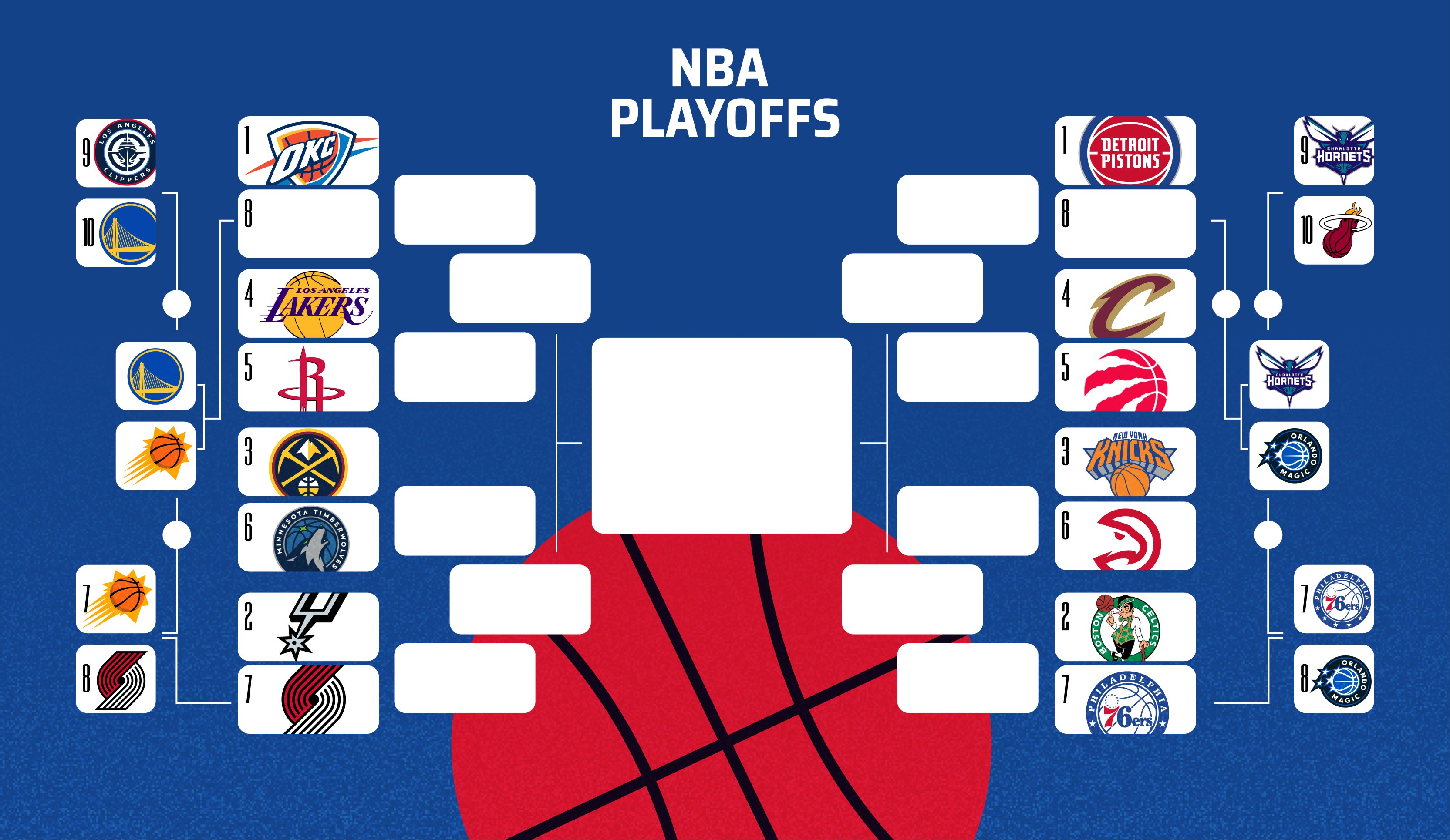 Сетка плей-офф NBA-2025/26