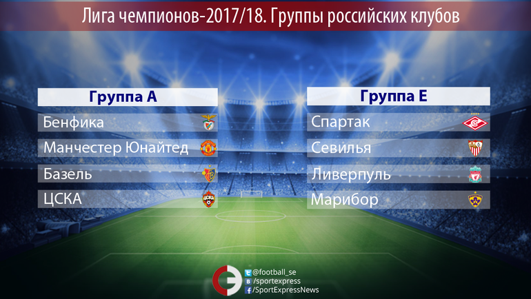 Как изменились шансы "Спартака" и ЦСКА на выход в плей-офф Лиги Чемпионов?