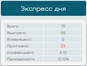 ЖБ-Прогноз на 18 января 2020