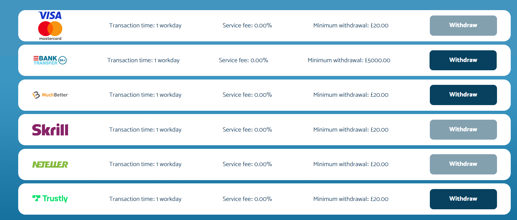 Select your withdrawal method