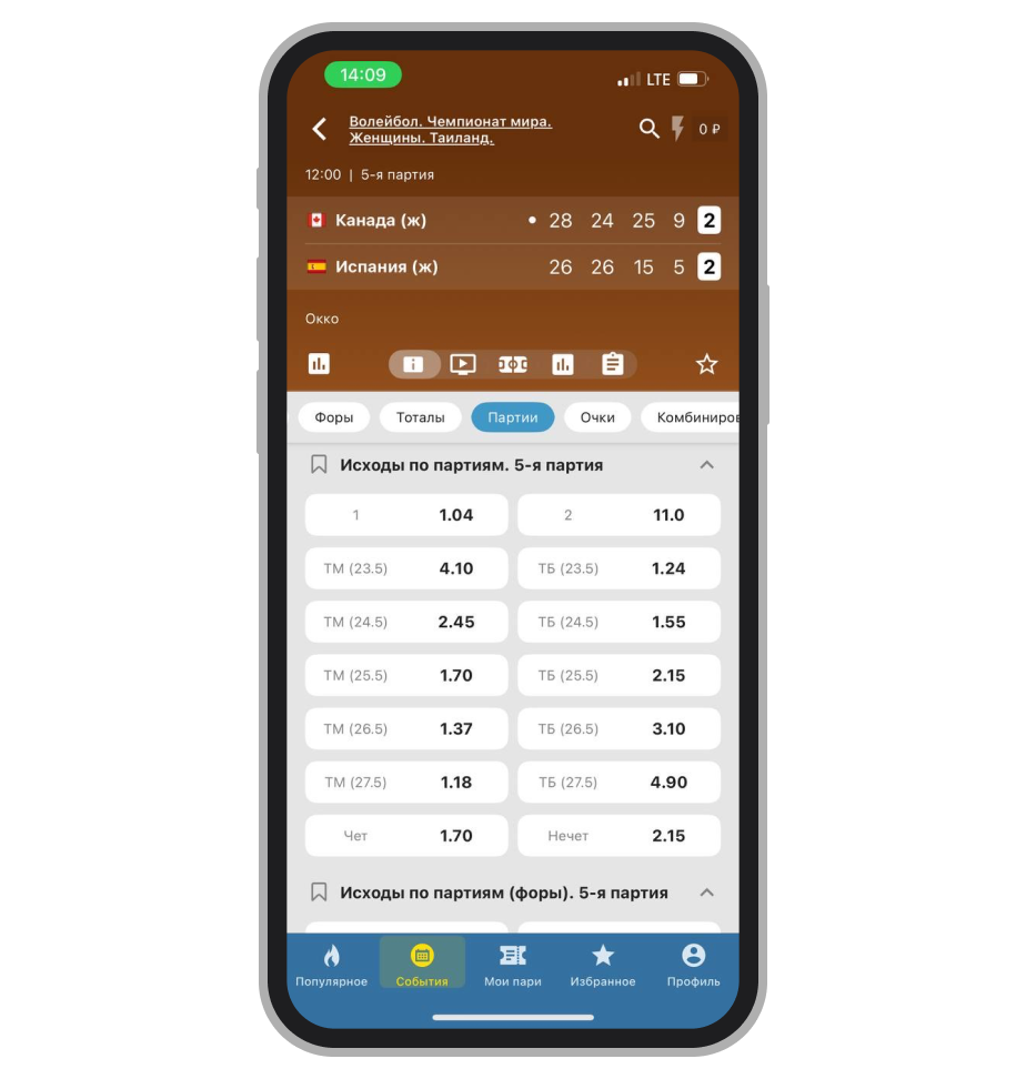 Исходы по партиям в матче Канада — Испания