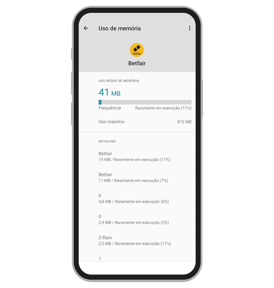 Uso de RAM por Betfair app