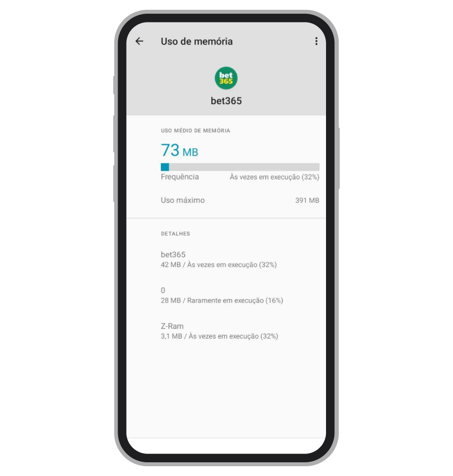 Uso de RAM pelo app Bet365