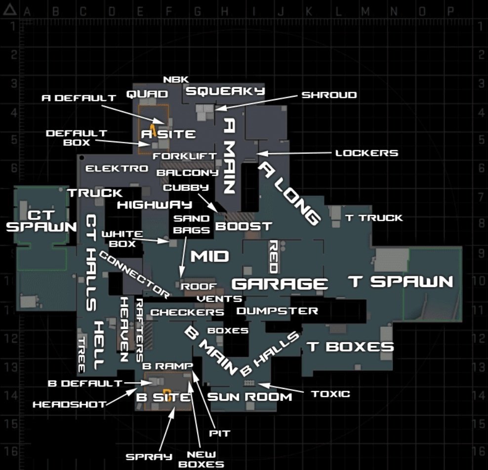 Все позиции на Cache на английском