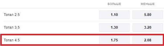 Ставка на тотал голов на сайте БК Fonbet