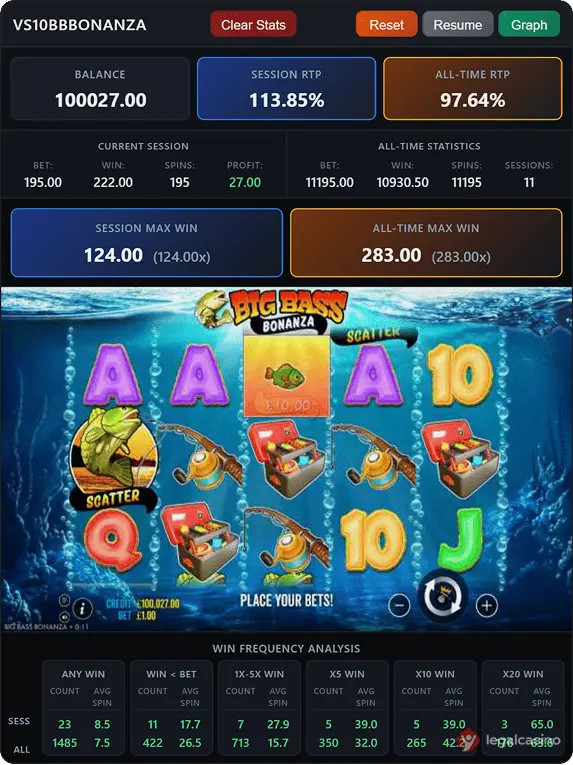 Tested Data Big Bass Bonanza